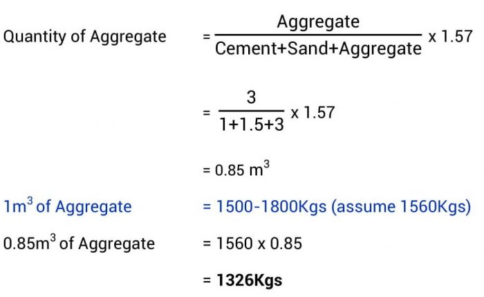 Quantity Of Cement Sand Aggregate Used In M Of Concrete Concrete