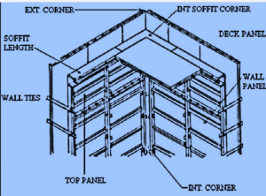 MIVAN Formwork