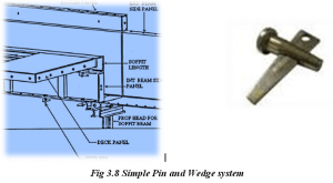 Mivan formwork Pin and wedge