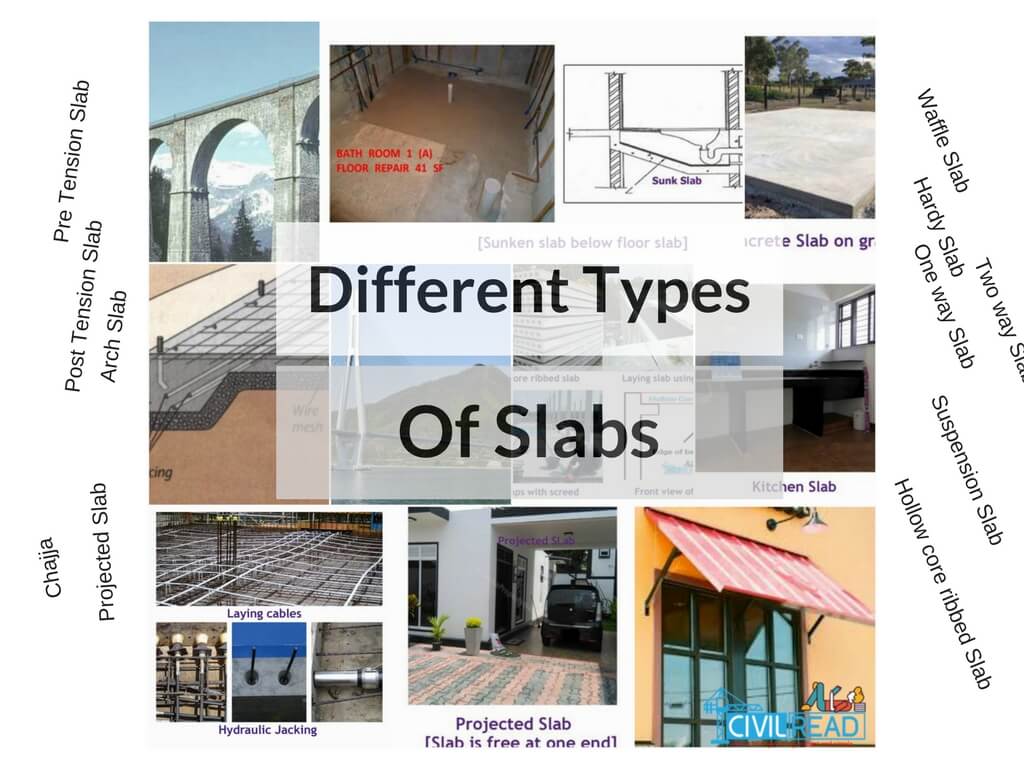 Different types of slabs