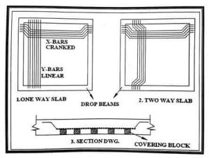 One way and two way slab