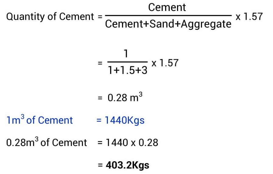 Quantity of Cement in 1m3 of concrete