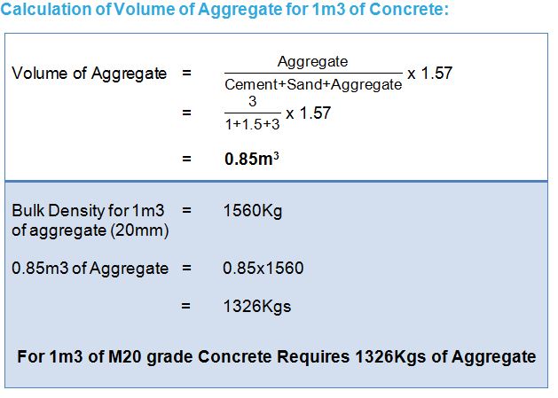 aggregate (concrete mix design)
