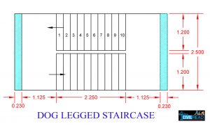 Dog legged staircase