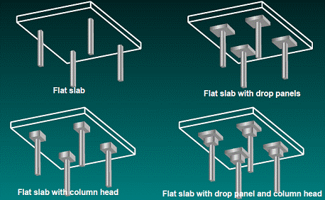 flat slab different types of slabs