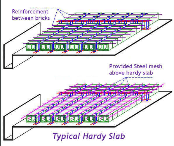 hardy slab