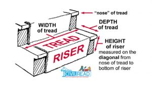 tread and riser