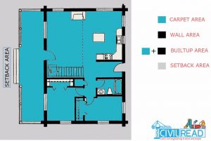 Super Built Up Built Up Area Explained Super Built Up Area Vs Carpet Area Youtube