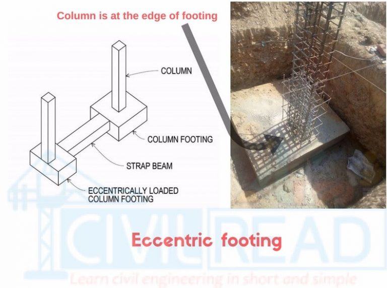 Different types of Footings in construction Where & When to Use?