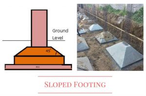 Sloped footing