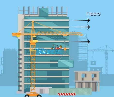 Diffe Types Of Floors In Construction Mezzanine Podium Stilt Helipad