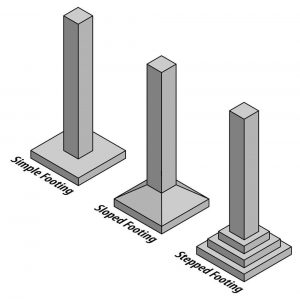 Types of Isolated footings 300x300