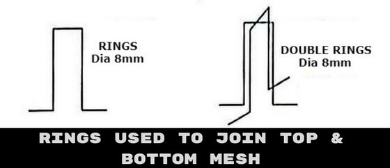 Types of Reinforcement [Rings and double rings]