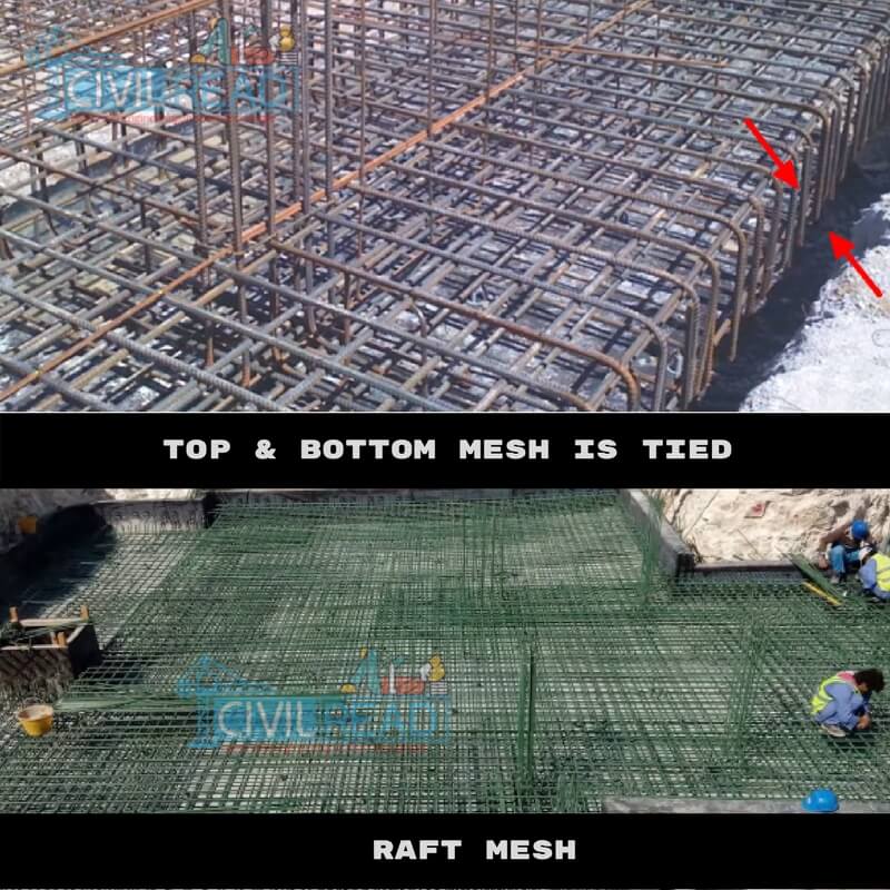 Types of Reinforcement or Mesh used in Different Footings(Foundations) | RAFT MESH