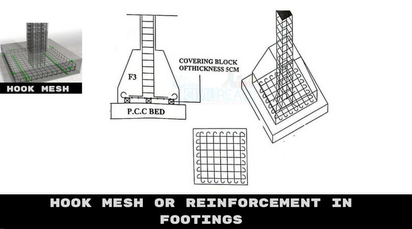 Types of Reinforcement or Mesh used in Different Footings(Foundations) | Hook Mesh