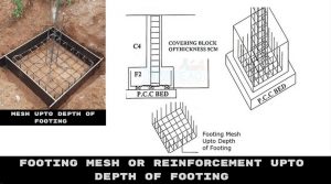 Types of Reinforcement in Footings or types of mesh in Foundations