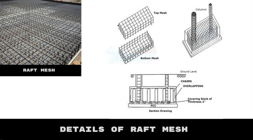 Types of Reinforcement [ Details of Raft mesh]