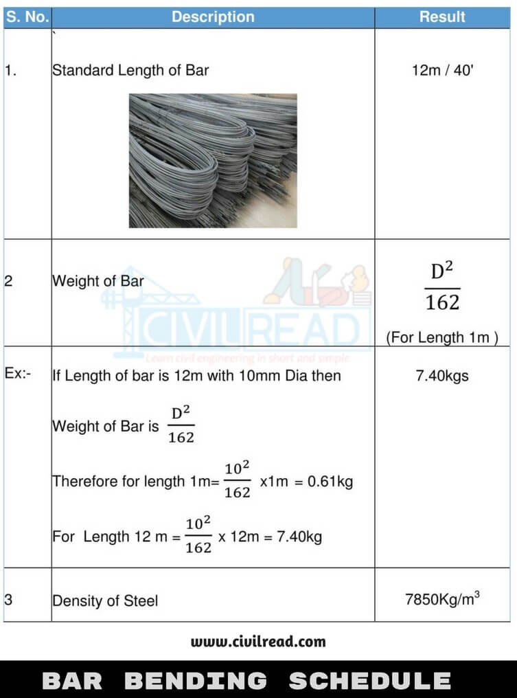 bar bending schedule