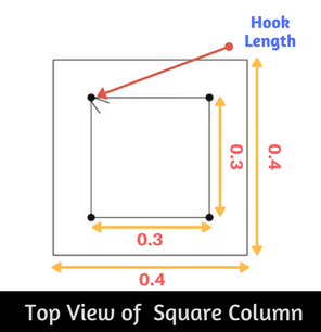Top View of Square Neck column