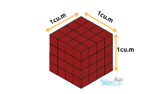 1m3 of Brickwork (Brickwork calculation)