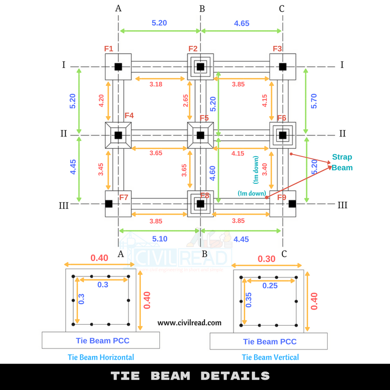 Bar Bending Schedule for Tie Beams/Strap Beams