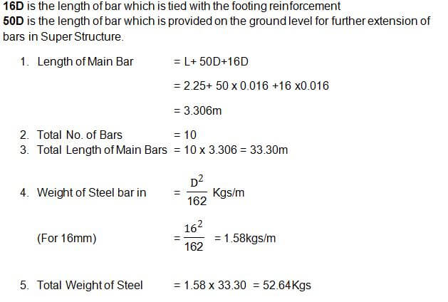 Bar Bending Schedule for T-Type Neck Column