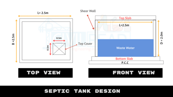 SEPTIC TANK DESIGN