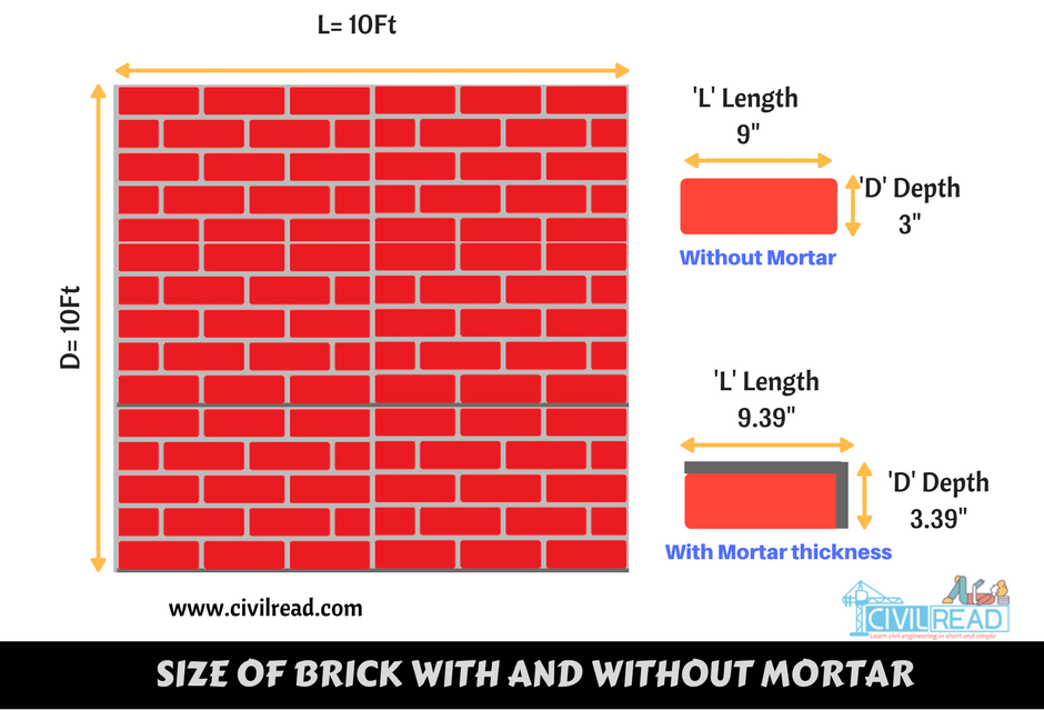adding mortar thickness to brickwork