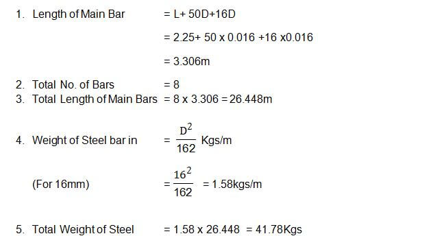 Bar Bending Schedule for Circular Neck Column