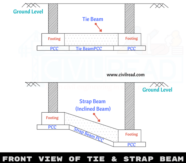 tie-beam-and-column-connection-the-best-picture-of-beam