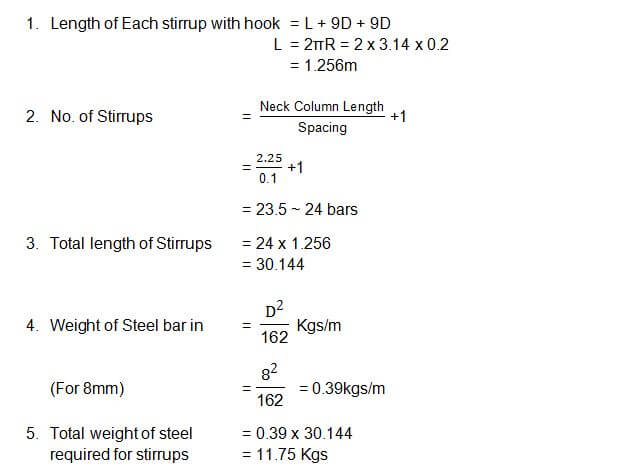 calculation of Bar Bending Schedule for Square type Neck column (Stirrups)