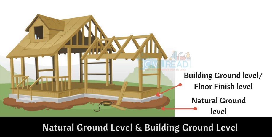 Grounded building. Finish ground Level. Sill Level. Grind Level.