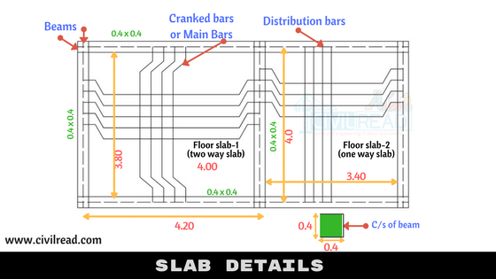 Bar Bending Schedule for slab