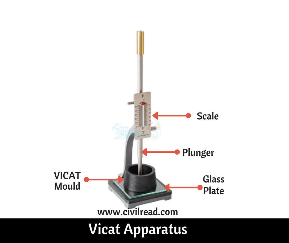 vicat apparatus