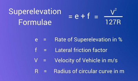 superelevation formula