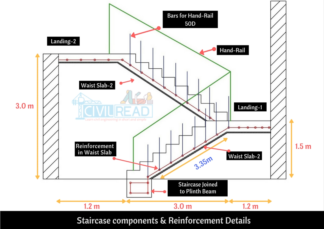 Plan of Bar Bending Schedule of Doglegged Staircase