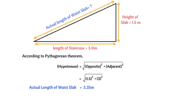 Waist Slab calculation