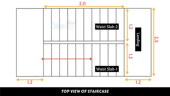 why it is called dog legged staircase