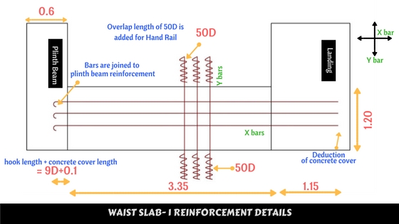 Bar Bending schedule of Waist slab