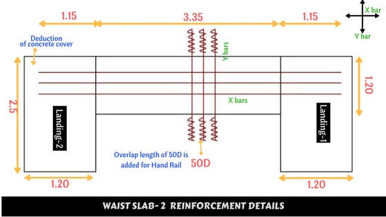 Bar Bending schedule of Waist slab