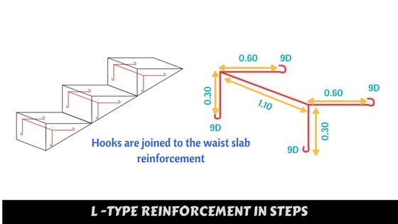 Bar Bending schedule of Stairs