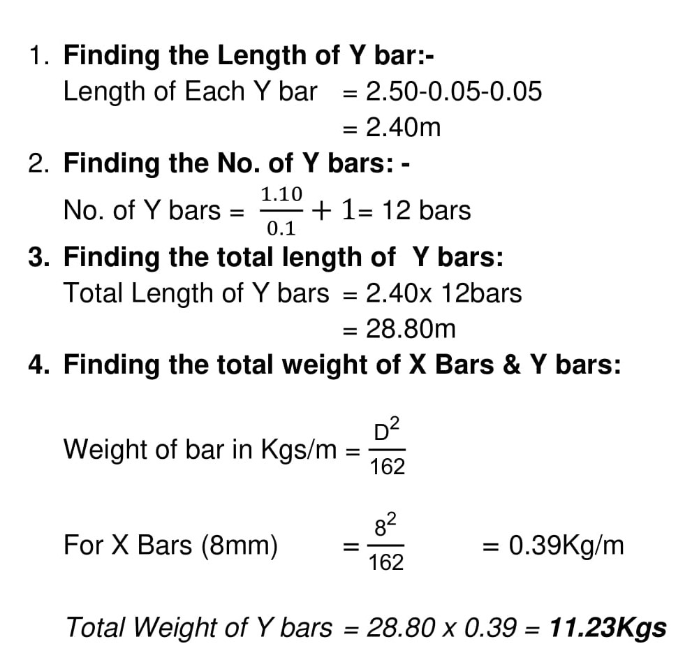 Bar bending schedule of Landing