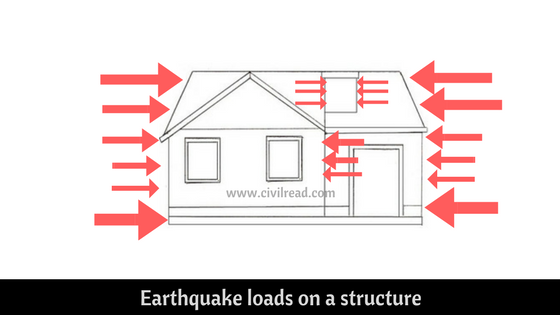 Earthquake loads on a structure