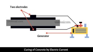 Curing of Concrete By Electric current