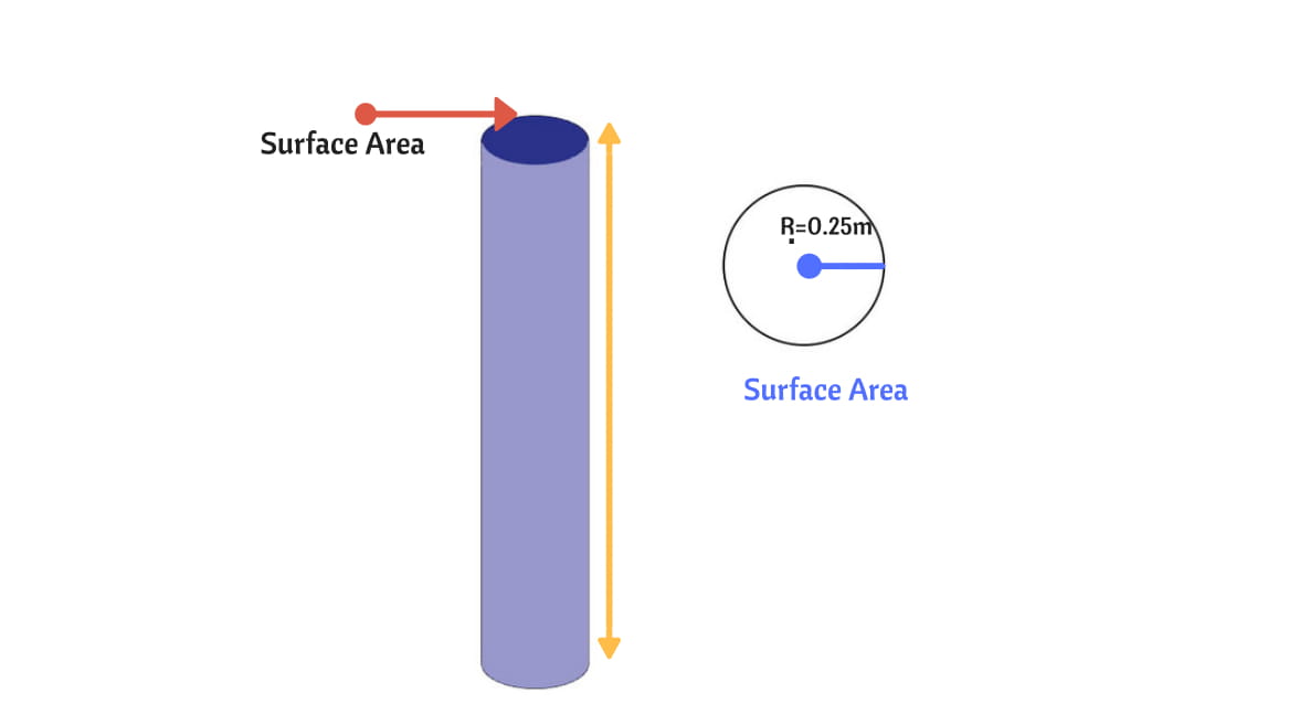 volume of concrete for circular column