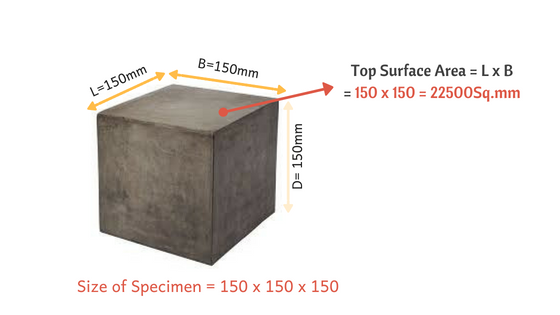 Concrete specimen dimensions for Compressive Strength of concrete