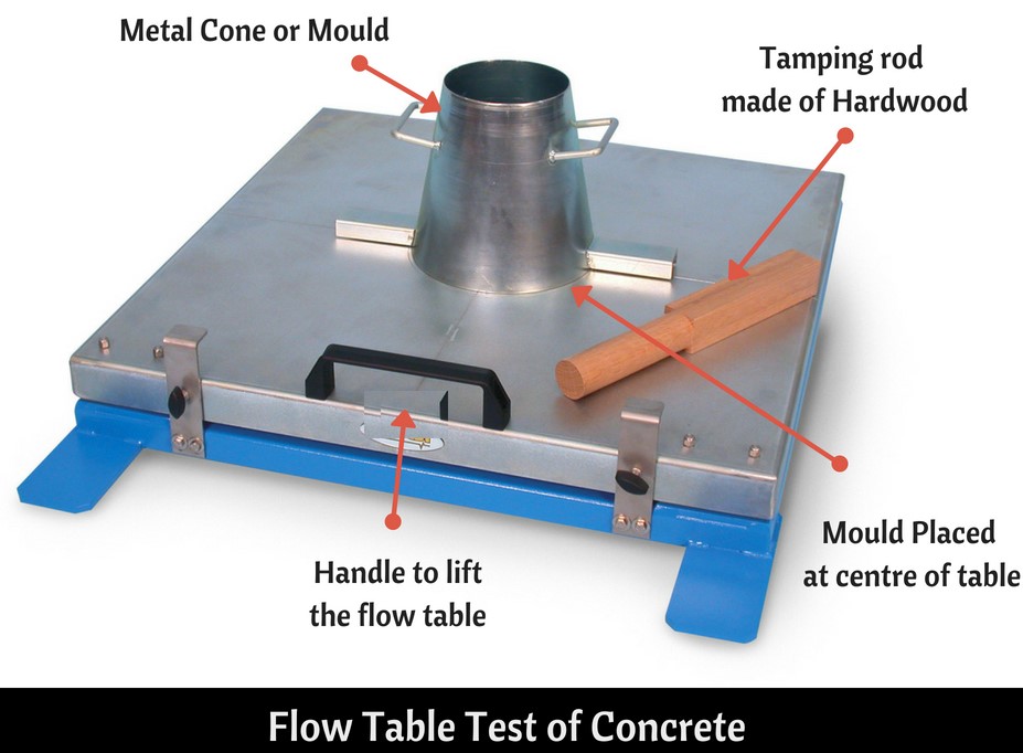 Flow table test of concrete