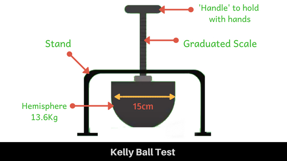 Kelly ball Test