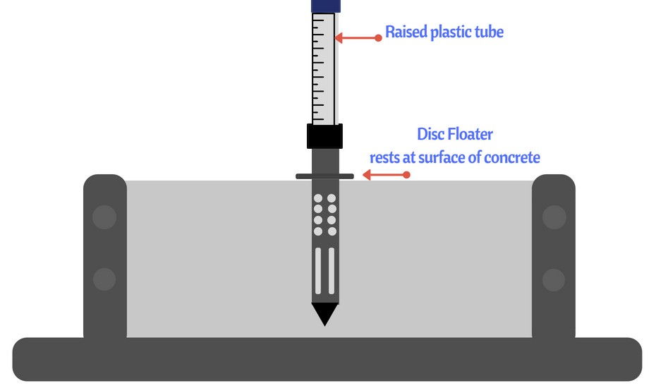 raised plastic tube