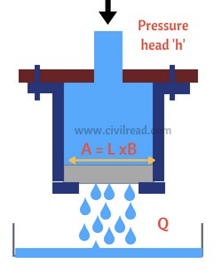 Water Permeability by pressure test